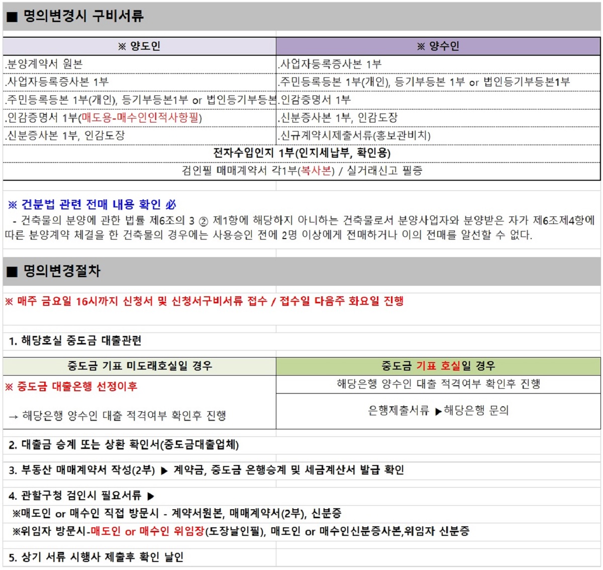 명의변경 구비서류 및 절차.jpg